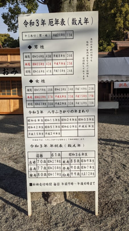 2021年厄払い早見表