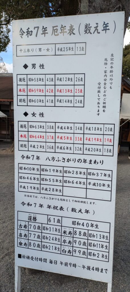 2025厄年年齢表