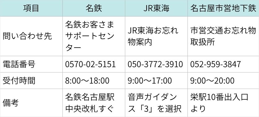 名古屋エリア忘れ物問い合わせ先